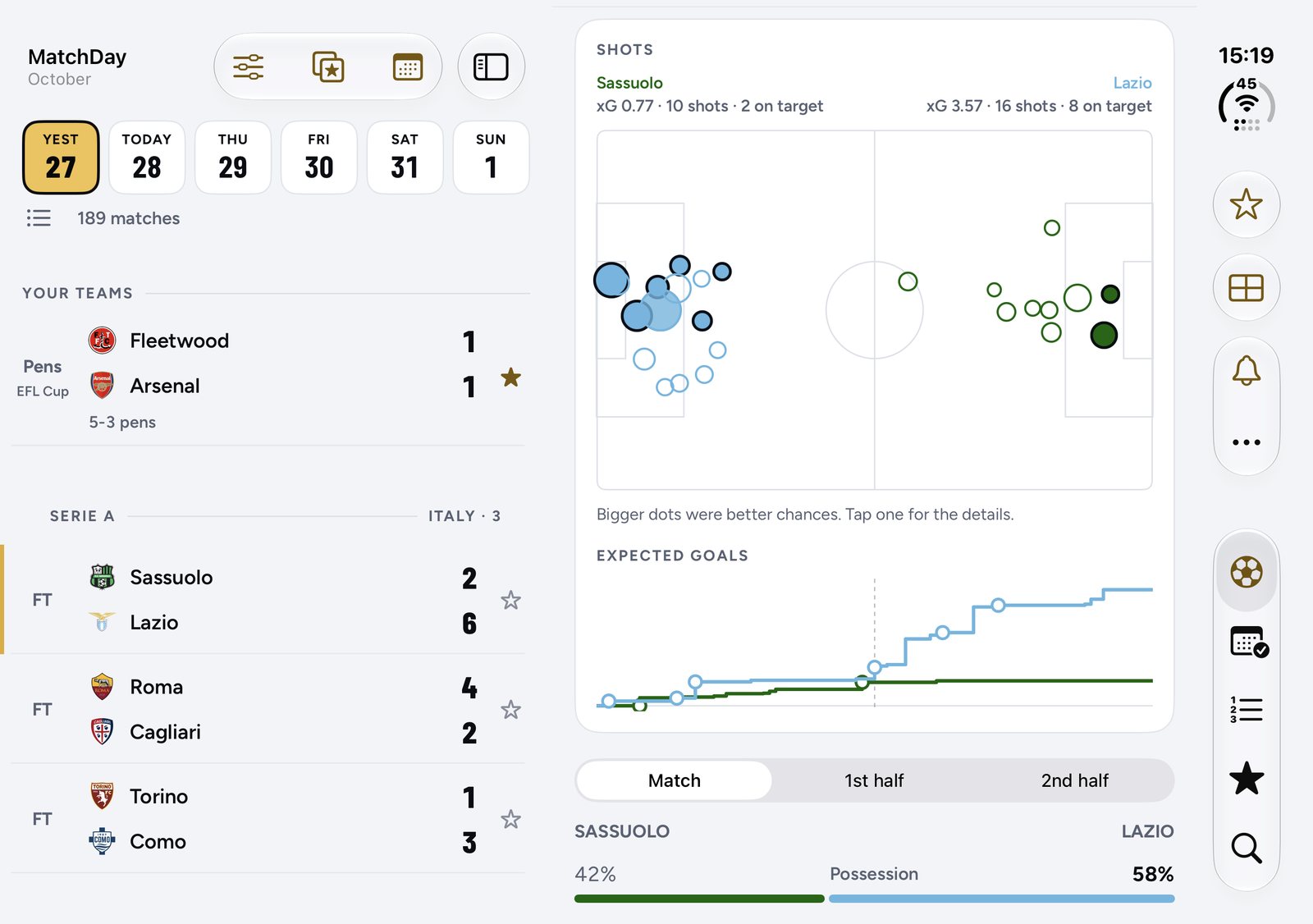 Shot map and expected goals for Sassuolo v Lazio